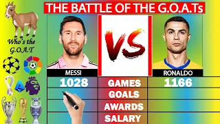 Messi vs Ronaldo: The GREATEST Of All Time - GOAT Comparison | Factual Animation