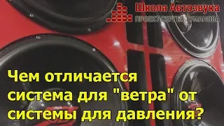 Чем отличается система для "ветра" от системы для давления?