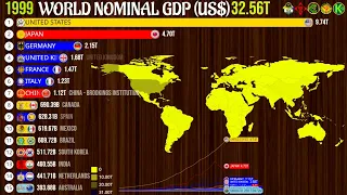 The World's Largest Economies from 1960 to 2030