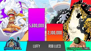 LUFFY vs ROB LUCCI power levels (UPDATED) - SP SENPAI 🔥