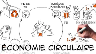 Economie circulaire : définition & exemples | Ecologie Environnement