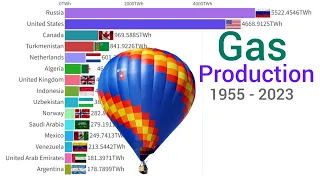 World's Largest Gas Producing Country 1955 - 2023