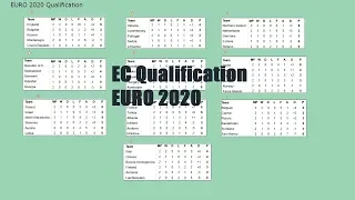 Euro 2020  European Qualifiers, Standings  Group C, E, H, I, J  Results, Schedule