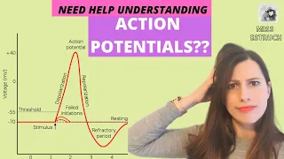 ACTION POTENTIALS: Depolarization and repolarization on an axon, Includes All or nothing principle