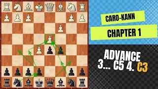 Caro-Kann Advance Variation: Botvinnik-Carls Defense (with 4.c3)