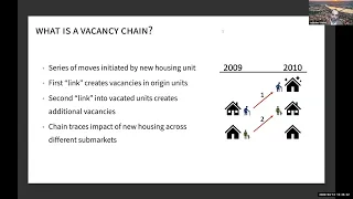 Can New Suburban Housing Make Urban Areas More Affordable?