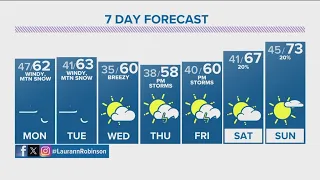 Denver Gazette forecast for Monday, May 6