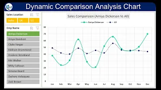 Dynamic Comparison Analysis Chart in Excel