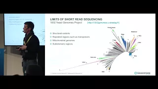 Joseph Schacherer│Yeast genome assembly and structural variant mapping using Nanopore sequencing