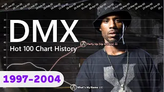 DMX - Hot 100 Chart History (1997-2004)
