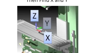 CNC Coordinate Systems.wmv