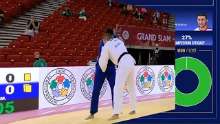 Igolnikov Mikhail Best Actions at Grand Slam Budapest 2020