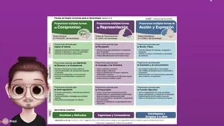 DUA: TIPS PARA PLANEAR DESDE EL DISEÑO UNIVERSAL PARA EL APRENDIZAJE