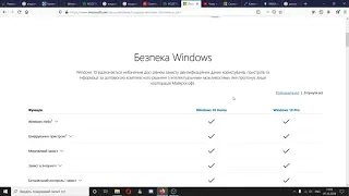 Ліцензійний та піратський windows (pro і home). Платний і безкоштовний антивірус.  Різниця між ними.