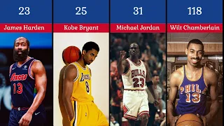 Players With Most 50 Point Games In NBA | comparison