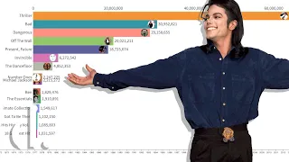 Michael Jackson's Album Sales | the detail.