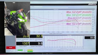 ZX6R try for top speed after flash tune 2021.  132.5 HP