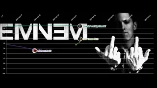 EMINEM : Billboard Hot 100 Chart History (1999-2009)