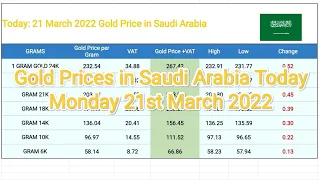 Gold Prices in Saudi Arabia Today Monday 21st March 2022 , 24K , 22K , 21K , 18K