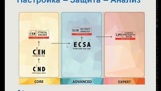 Практические приемы этичного хакинга. Часть 4: тестирование безопасности веб-приложений