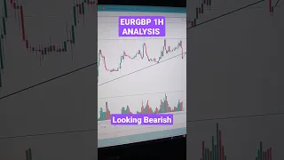 EURGBP analysis that will blow your mind | eurgbp breakdown #forextrading #forex #shorts