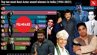 Top ten most best Actor award winners in India (1954-2021)