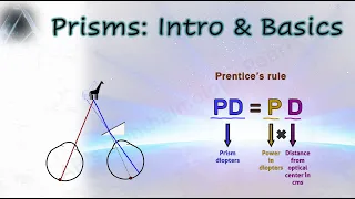 Prisms in Ophthalmology 1 | Intro & Basics