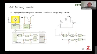 Introduction to Microgrids | Learn to use