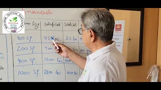 Indoor Saffron Farming, investment and profitability. Ramesh Gera.