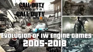 Evolution of IW Engine Games 2005-2018