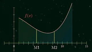 Ternary Search Visualised.