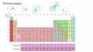 Атомный радиус (видео 5) | Периодическая таблица|  Химия
