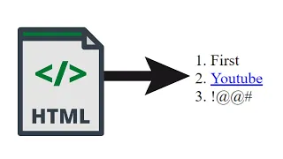 HTML: как добавить нумерованный список