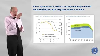 3.2. Факторы, влияющие на цену нефти