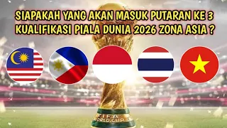 Peluang 5 Negara Asia Tenggara Untuk Lolos Dalam Kualifikasi Putaran ke 3 Piala Dunia 2026 Zona Asia