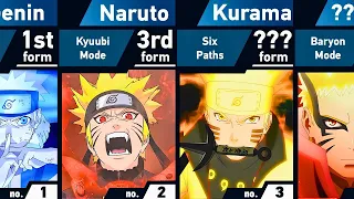 All Forms of Naruto Uzumaki | Naruto and Boruto