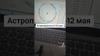 Астропрогноз 6-12 мая