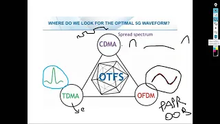 OTFS waveform: A two-dimensional waveform using 2-D Fourier Transform: Part 1