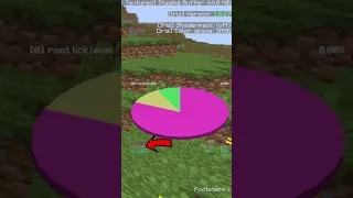 How to use Minecraft's Pie Chart