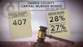 Here’s how many capital murder suspects bond out of jail and get arrested again