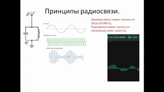 физика 10-11 база. лекция 28. Принципы радиосвязи