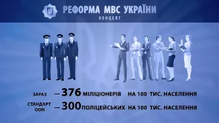 Реформа МВС України