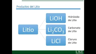 Charla  Facultad de Ingeniería - Litio, el mineral del siglo 21