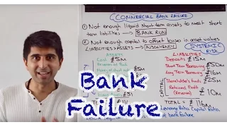 Bank Failure - Liquidity Crisis (Bank Run) & Insolvency