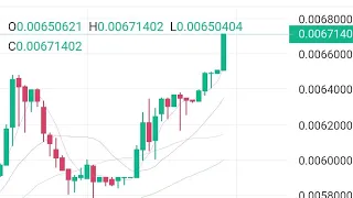 OMI To The Moon! Exchanges Buying? Veve Market Analysis! AMA