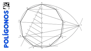 Método General para la Construcción de Polígonos Inscritos en una Circunferencia, dado el Radio.