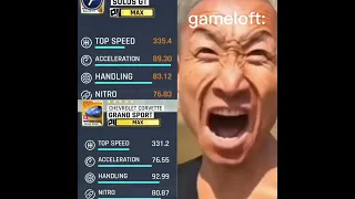 asphalt 9 track car logic be like: (part 3)