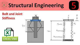 Bolt and Joint Member Stiffness: An Excel Example