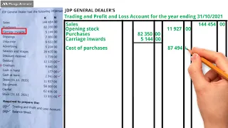 Trading and profit and loss account