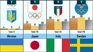 Most Successful Country by won Winter Olympics Medals